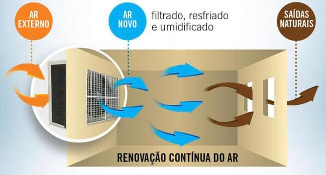 climatizadores evaporativos